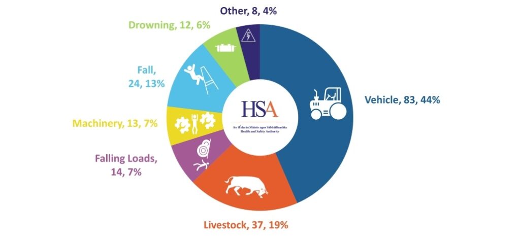 Minimizing Risk: Best Practices for Safety Training in Floriculture Operations