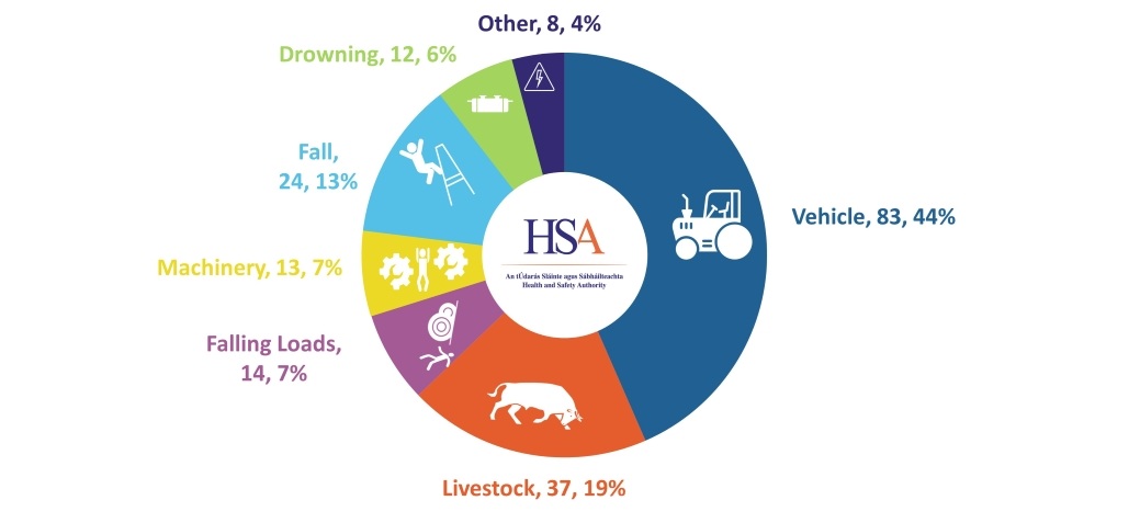 Minimizing Risk: Best Practices for Safety Training in Floriculture Operations