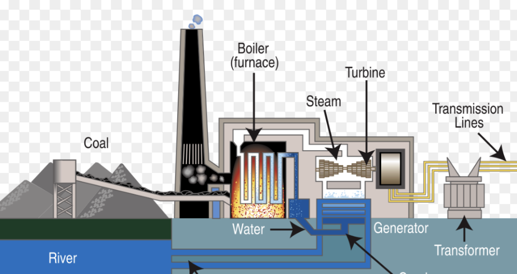 How Pressurized Systems Power Modern Industrial Operations